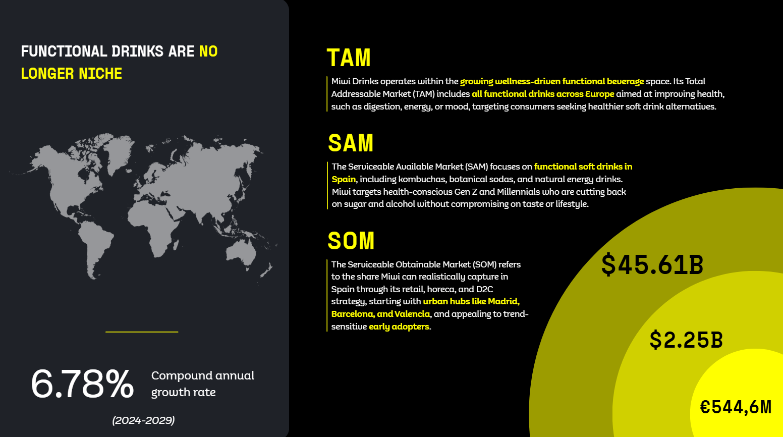 Equipo diverso trabajando en soluciones ESG sostenibles con métricas ambientales