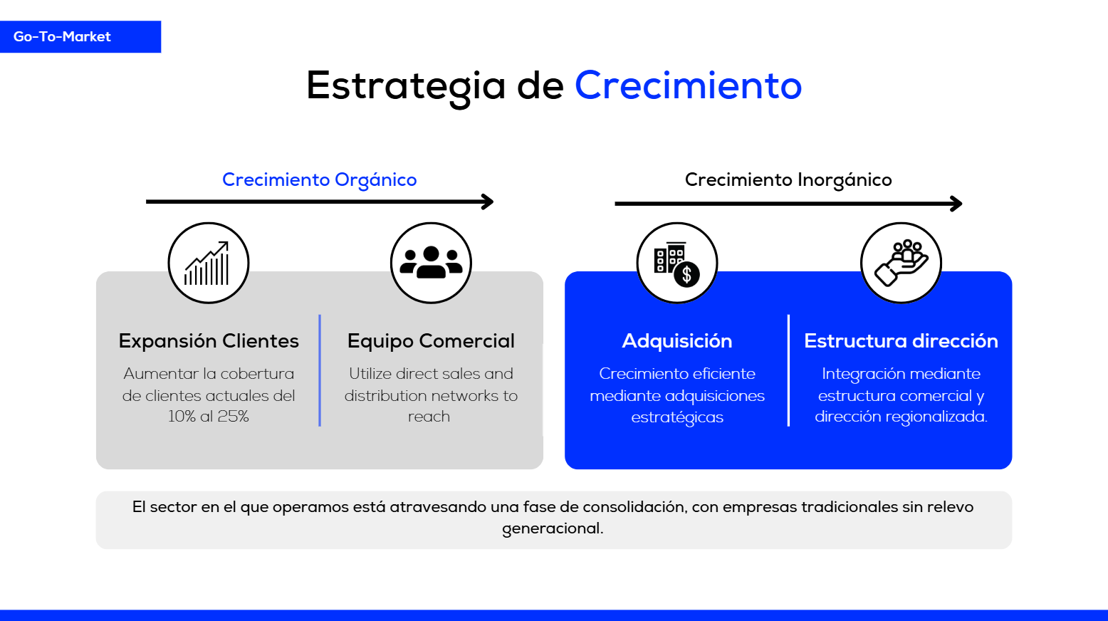 Análisis mercado TAM SAM SOM con datos INE y Eurostat en múltiples pantallas