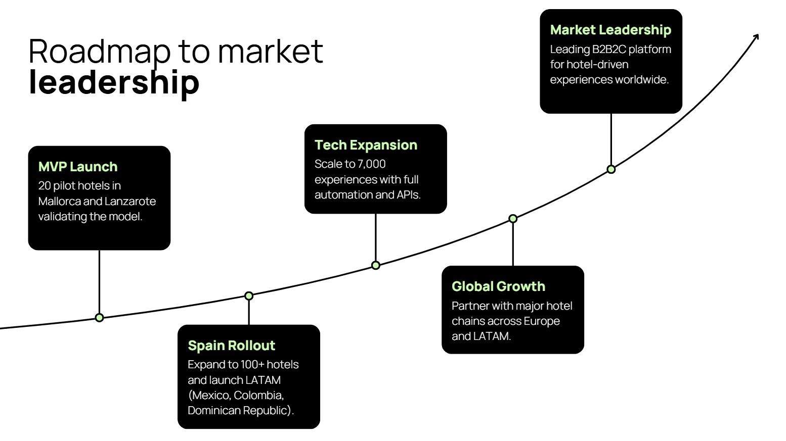 Métricas tracción startup con gráficos MRR y testimonios clientes