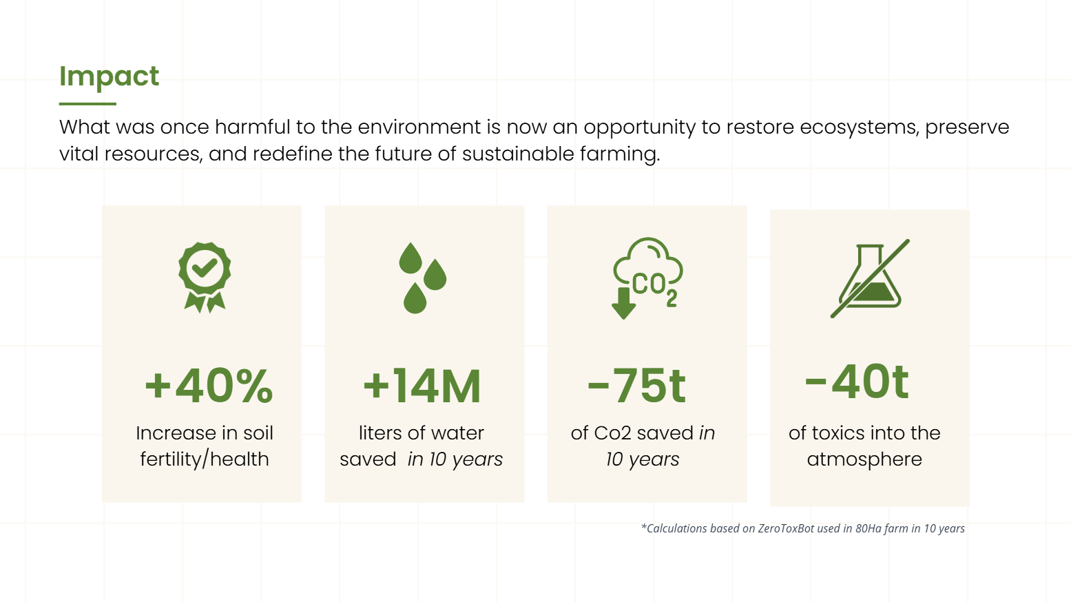 Equipo diverso trabajando en soluciones ESG sostenibles con métricas ambientales
