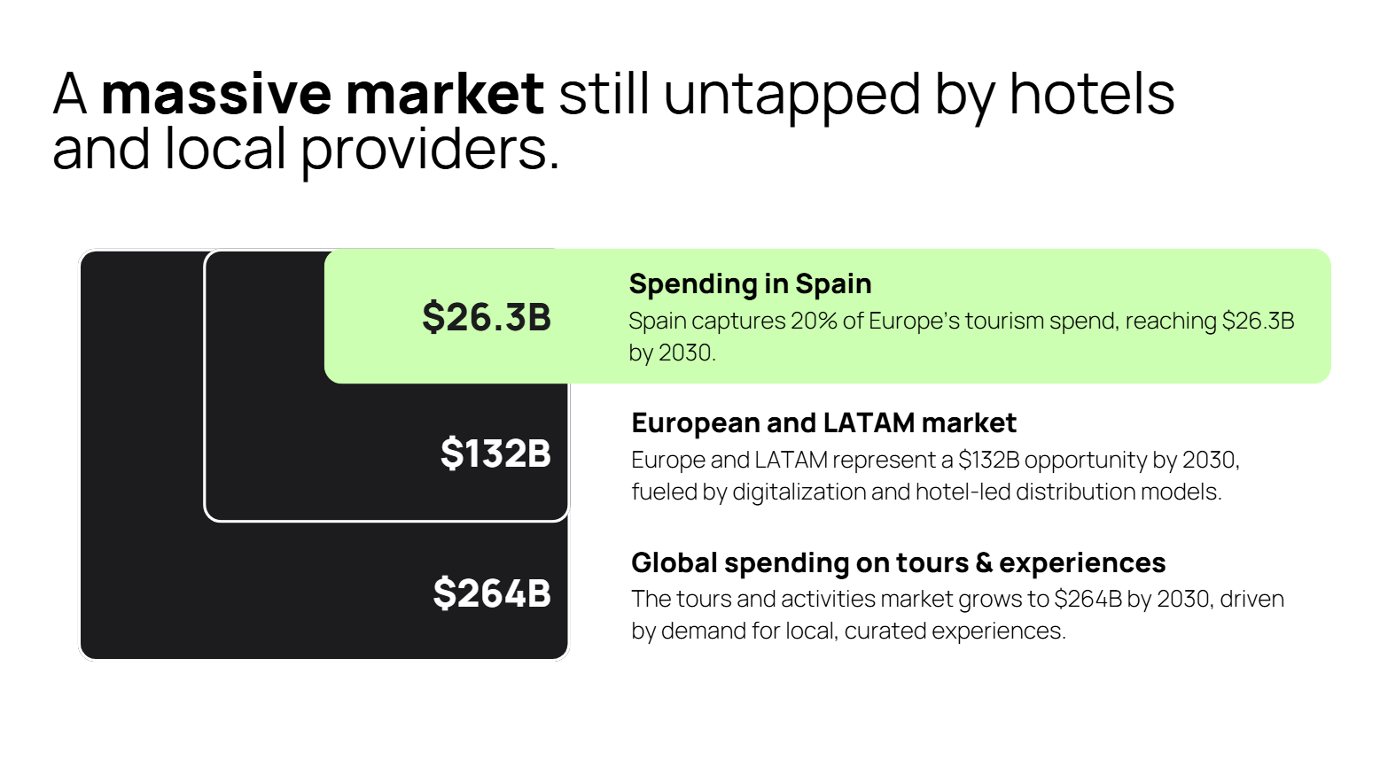 Análisis mercado TAM SAM SOM con datos INE y Eurostat en múltiples pantallas