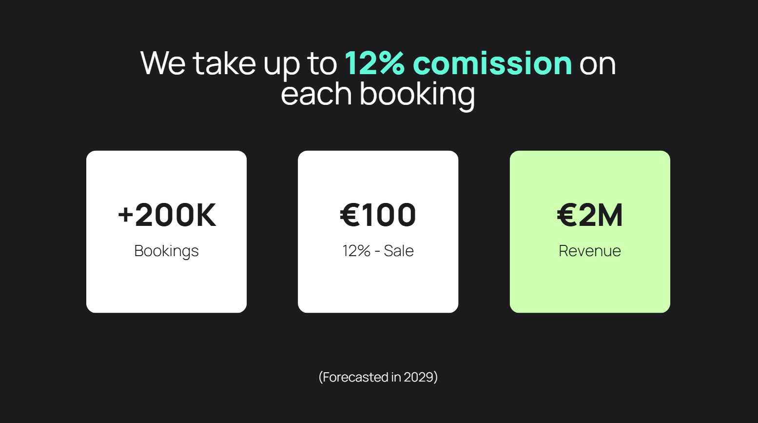Business model canvas en pizarra con proyecciones financieras CAC y LTV