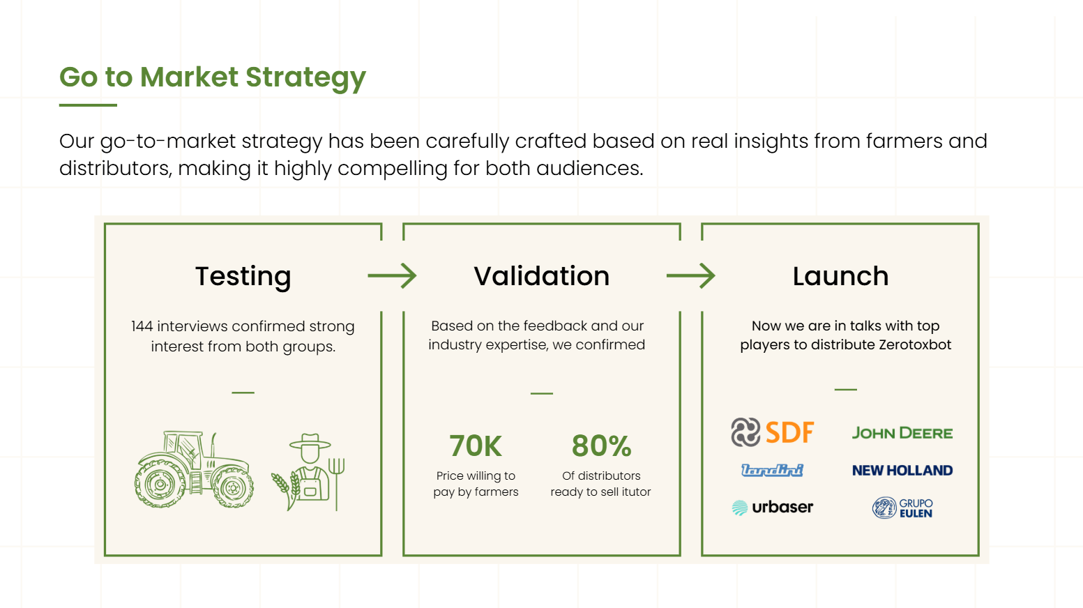 Estrategia go-to-market multicanal con dashboards SEO y campañas marketing