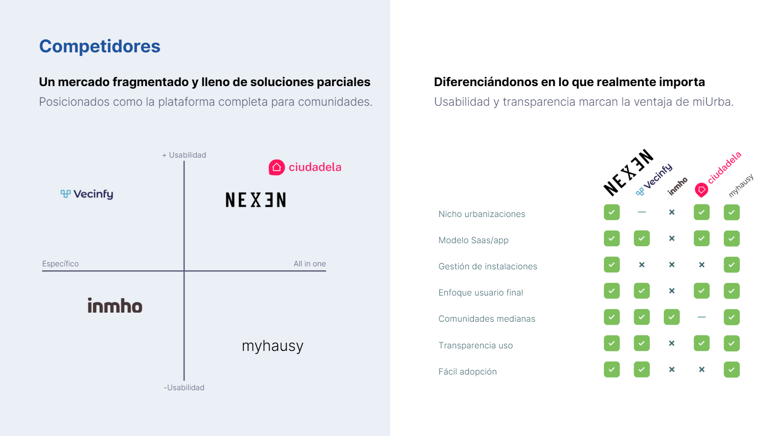 Estrategia go-to-market multicanal con dashboards SEO y campañas marketing