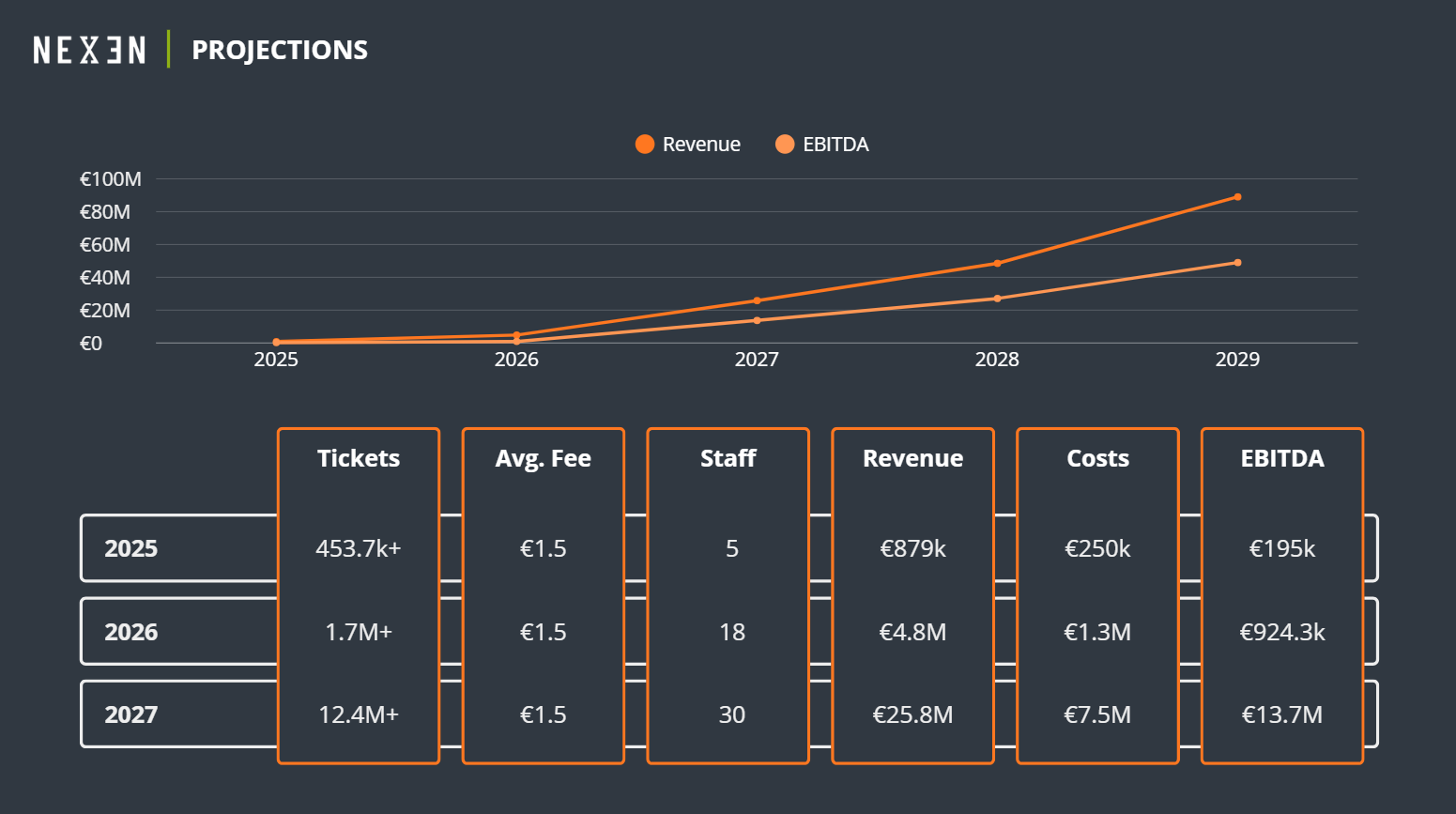 Slide presentación equipo startup con perfiles fundadores y experiencia