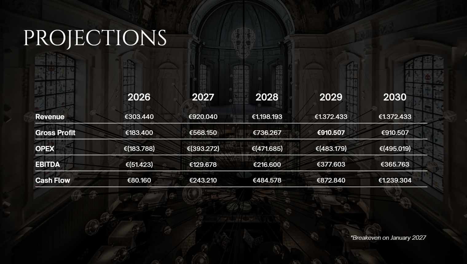 Métricas tracción startup con gráficos MRR y testimonios clientes