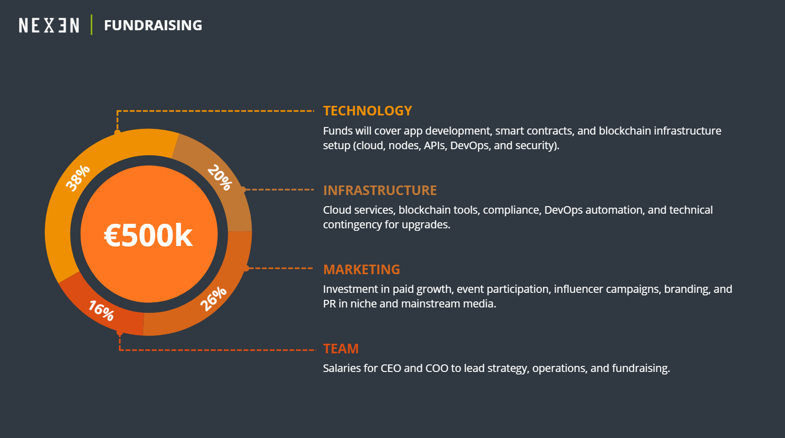 Métricas tracción startup con gráficos MRR y testimonios clientes
