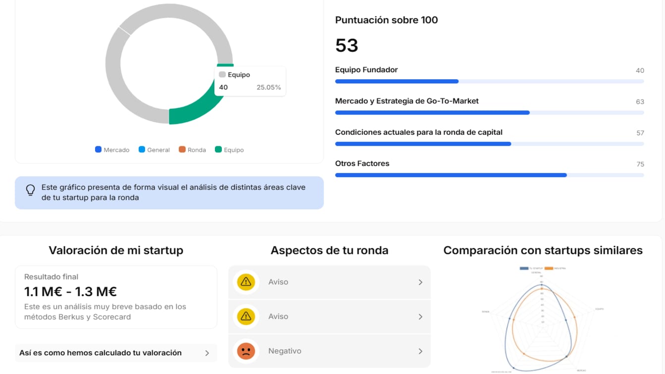 Dashboard de valoración de la plataforma Nexen Capital